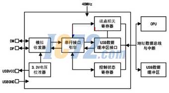 ic72��������