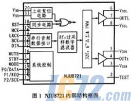 ic72��������