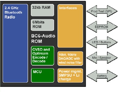 ic72