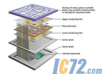 ic72