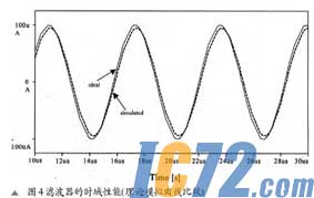 IC72