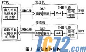 IC72