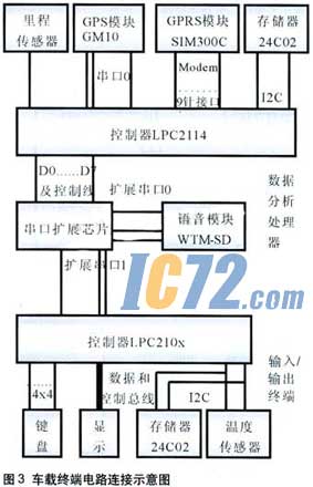 IC72