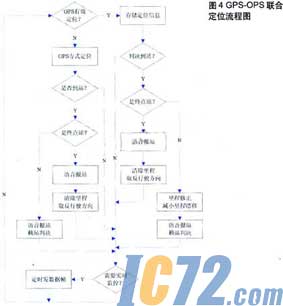 IC72