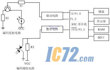 IC72