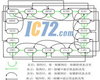 IC72