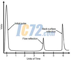 ic72