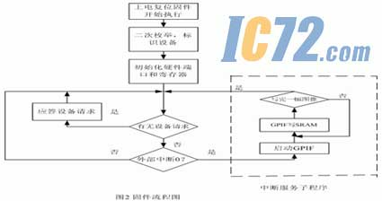 IC72