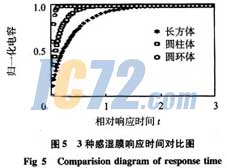 ic72