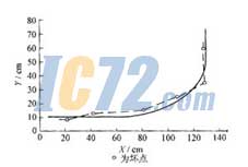 ic72