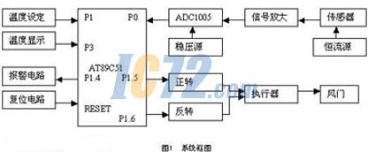 ic72