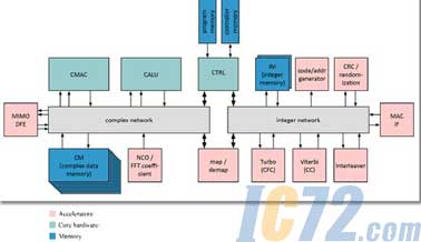 ic72