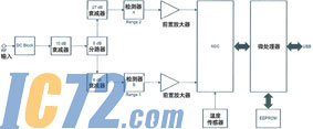 IC72新闻中心