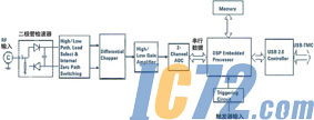 IC72新闻中心