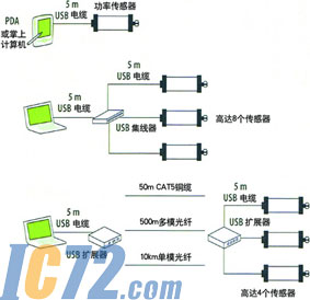 IC72新闻中心