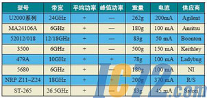 IC72新闻中心