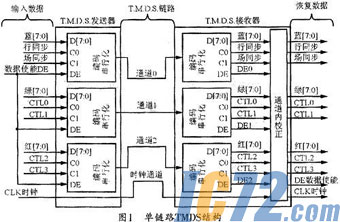 IC72新闻中心