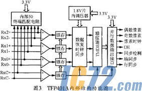 IC72新闻中心