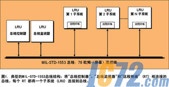 IC72新闻中心