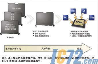IC72新闻中心