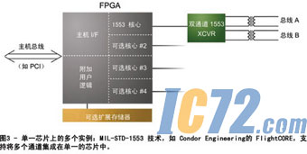 IC72新闻中心