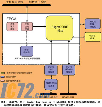 IC72新闻中心