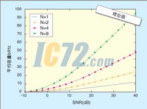 ic72