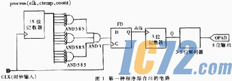 IC72新闻中心