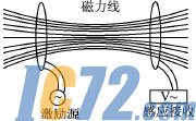 IC72