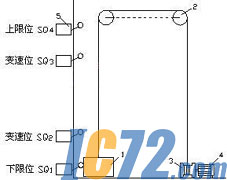 IC72新闻中心