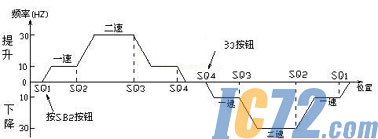IC72新闻中心
