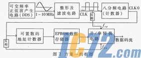 IC72新闻中心