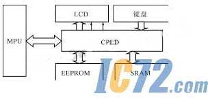 ic72