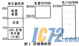 IC72新闻中心