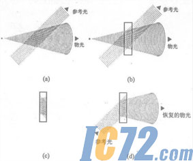 IC72