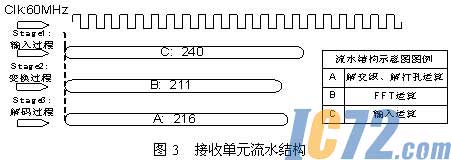 ic72��������