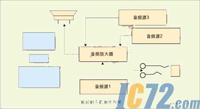 ic72��������