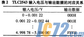 ic72