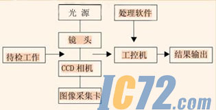 IC72新闻中心