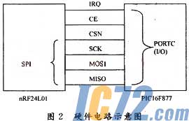 ic72