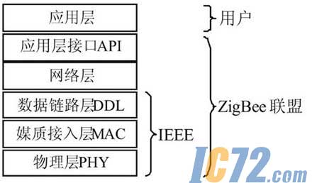 ic72