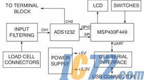 IC72