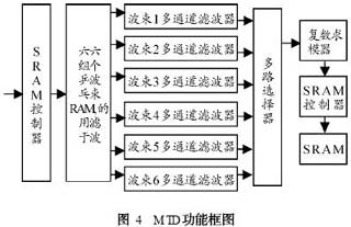 ic72