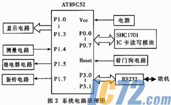 ic72