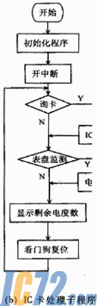 ic72