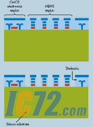 IC72新闻中心