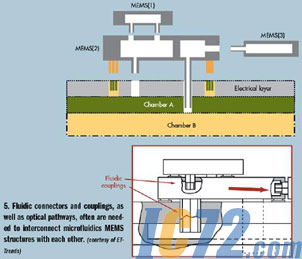 IC72新闻中心