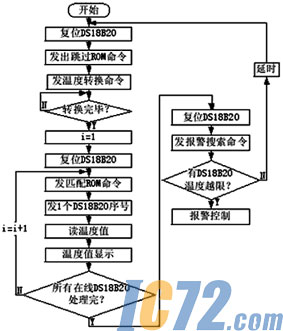 IC72