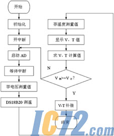 IC72