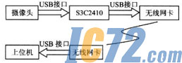 IC72新闻中心